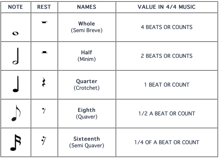 How to Read Drum Music