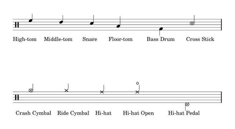 How to Read Drum Music