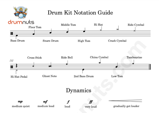 I Love Rock 'N Roll by Joan Jett & The Blackhearts- Full Drum Sheet Music - Image 3